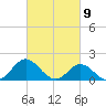 Morehead City tide chart for Tuesday, March 9, 2021