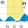 Morehead City tide chart for Friday, July 23, 2021