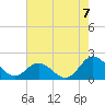 Morehead City tide chart for Saturday, August 7, 2021