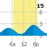 Morehead City tide chart for Wednesday, September 15, 2021