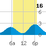 Morehead City tide chart for Thursday, September 16, 2021