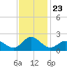 Morehead City tide chart for Tuesday, November 23, 2021