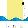 Morehead City tide chart for Friday, May 6, 2022