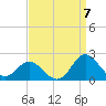 Morehead City tide chart for Wednesday, September 7, 2022