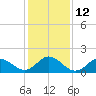 Morehead City tide chart for Thursday, January 12, 2023