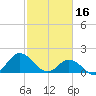 Morehead City tide chart for Thursday, February 16, 2023