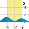 Morehead City tide chart for Thursday, March 2, 2023