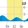 Morehead City tide chart for Wednesday, April 12, 2023