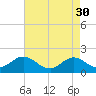 Morehead City tide chart for Sunday, April 30, 2023