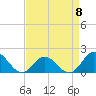 Morehead City tide chart for Saturday, April 8, 2023