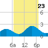 Morehead City tide chart for Saturday, September 23, 2023