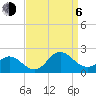Morehead City tide chart for Wednesday, September 6, 2023