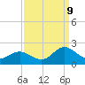 Morehead City tide chart for Saturday, September 9, 2023
