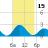 Morehead City tide chart for Wednesday, November 15, 2023