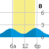 Morehead City tide chart for Wednesday, November 8, 2023
