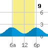 Morehead City tide chart for Thursday, November 9, 2023