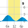 Morehead City tide chart for Tuesday, January 9, 2024