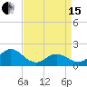Morehead City tide chart for Monday, April 15, 2024