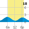 Morehead City tide chart for Thursday, April 18, 2024