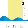 Morehead City tide chart for Tuesday, April 2, 2024