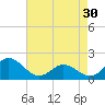 Morehead City tide chart for Tuesday, April 30, 2024