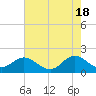 Morehead City tide chart for Saturday, May 18, 2024