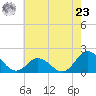 Morehead City tide chart for Thursday, May 23, 2024