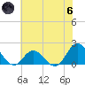 Morehead City tide chart for Thursday, June 6, 2024