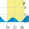 Morehead City tide chart for Sunday, July 7, 2024