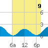 Morehead City tide chart for Tuesday, July 9, 2024