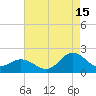 Morehead City tide chart for Thursday, August 15, 2024