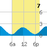 Morehead City tide chart for Wednesday, August 7, 2024