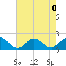 Morehead City tide chart for Thursday, August 8, 2024