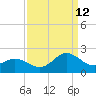 Morehead City tide chart for Thursday, September 12, 2024