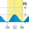 Morehead City tide chart for Saturday, September 21, 2024