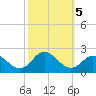 Morehead City tide chart for Saturday, October 5, 2024