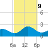 Morehead City tide chart for Wednesday, October 9, 2024