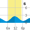 Morehead City tide chart for Wednesday, November 6, 2024