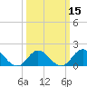 Morehead City tide chart for Saturday, March 15, 2025