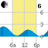 Morehead City tide chart for Thursday, March 6, 2025