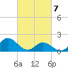 Morehead City tide chart for Friday, March 7, 2025