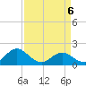 Morehead City tide chart for Sunday, April 6, 2025