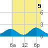 Morehead City tide chart for Thursday, June 5, 2025