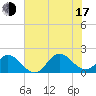 Morehead City tide chart for Thursday, July 17, 2025