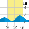 Morehead City tide chart for Monday, September 15, 2025
