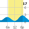 Morehead City tide chart for Wednesday, September 17, 2025