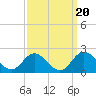 Morehead City tide chart for Saturday, September 20, 2025
