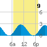 Morehead City tide chart for Tuesday, September 9, 2025
