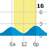 Morehead City tide chart for Thursday, October 16, 2025