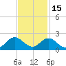Morehead City tide chart for Saturday, November 15, 2025